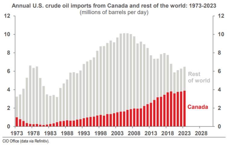A graph of oil prices

AI-generated content may be incorrect.