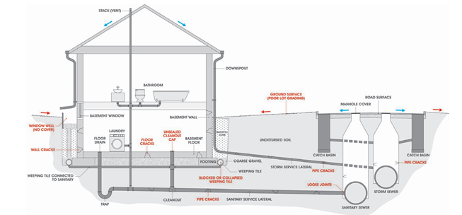 A diagram of a house
Description automatically generated