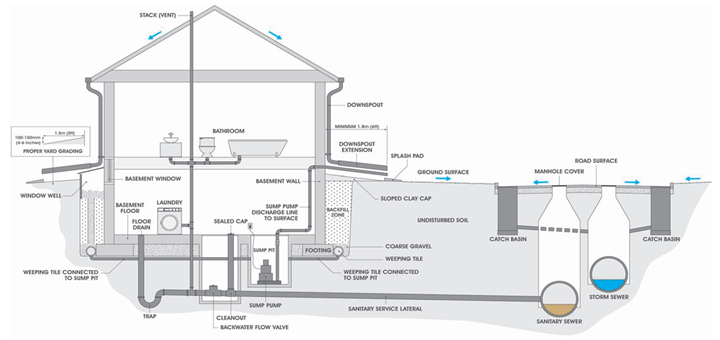 A diagram of a house
Description automatically generated
