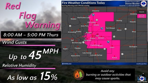 National Weather Service graphic depicting a red flag warning for portions of Northern Colorado, 12.11.25