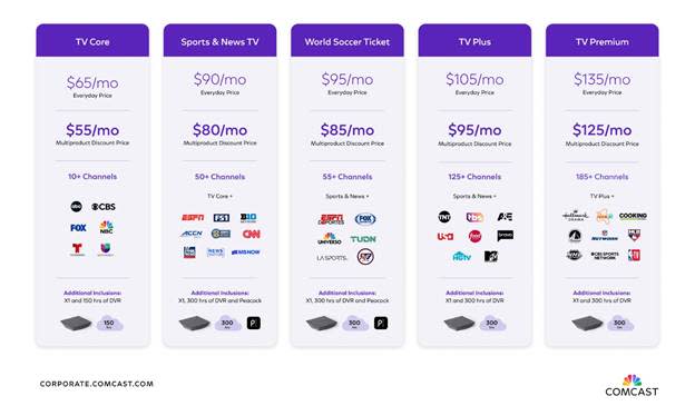 A screenshot of a screen
AI-generated content may be incorrect.