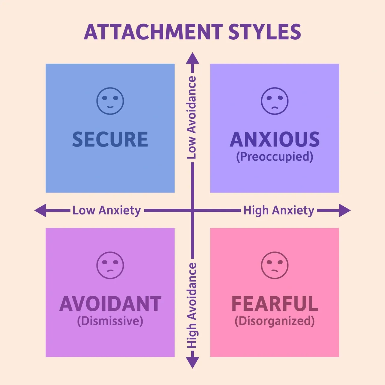 attachment styles, trauma therapy, anxiety therapy, attachment trauma