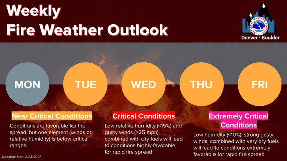 fire weather outlook graphic for 2/23