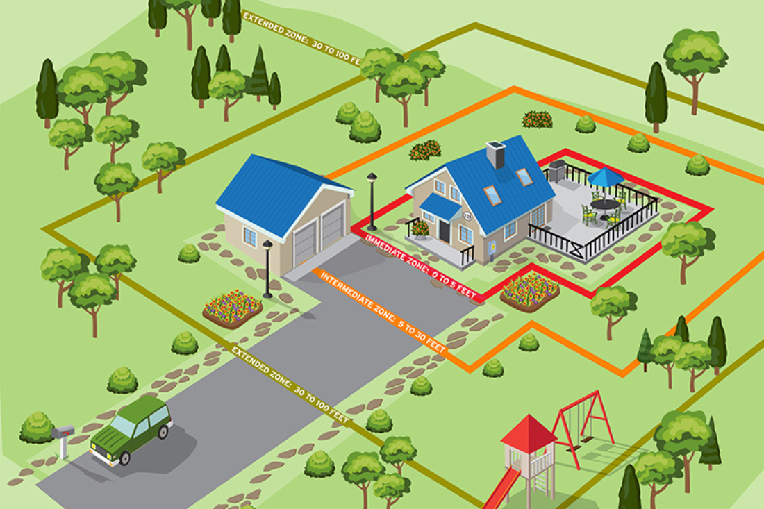 diagram of the home ignition zone