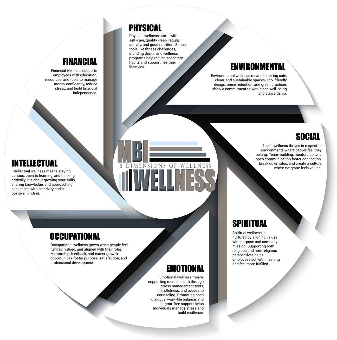 MBI Dimensions of Wellness