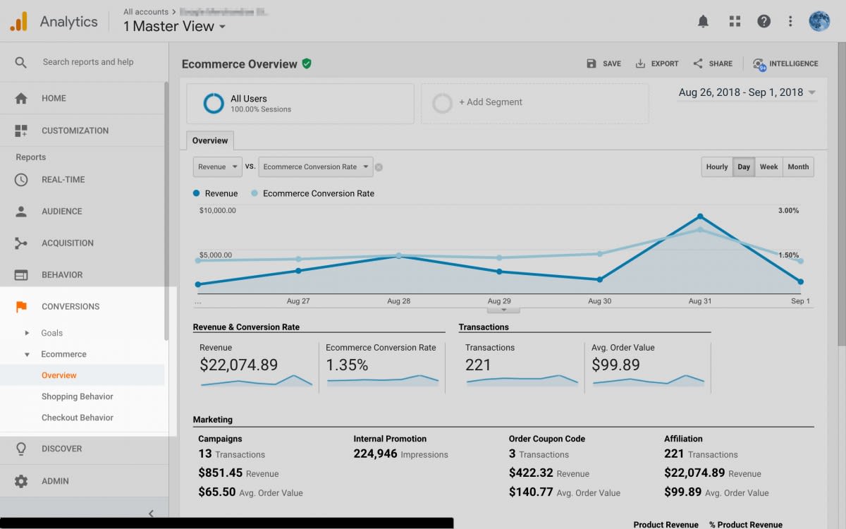 Add a Google Analytics Goal Using the Enhanced Ecommerce Plugin