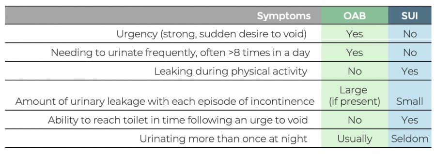 Stress Urinary Incontinence Middlesex Health