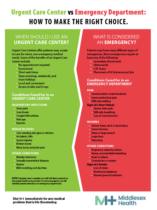 Urgent VS Emergency comparison