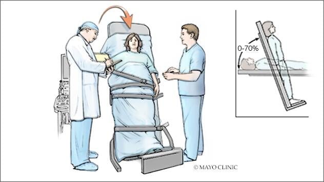 A tilt table test