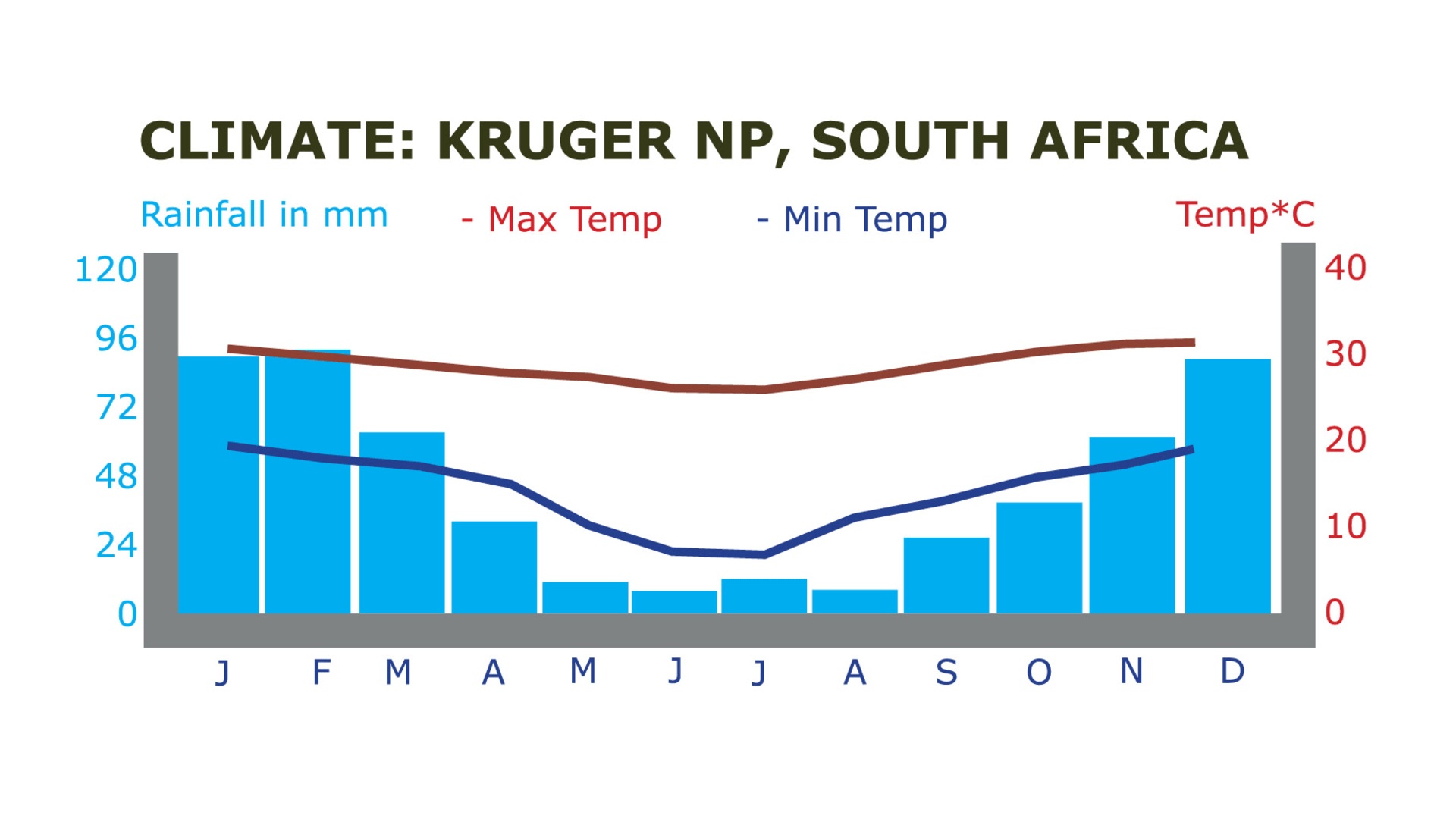 Camping-Safari im wilden Botswana