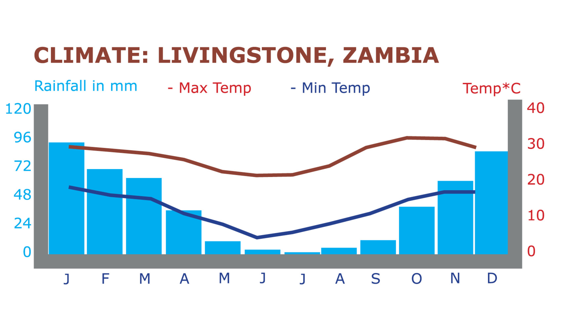 Camping-Safari im wilden Botswana