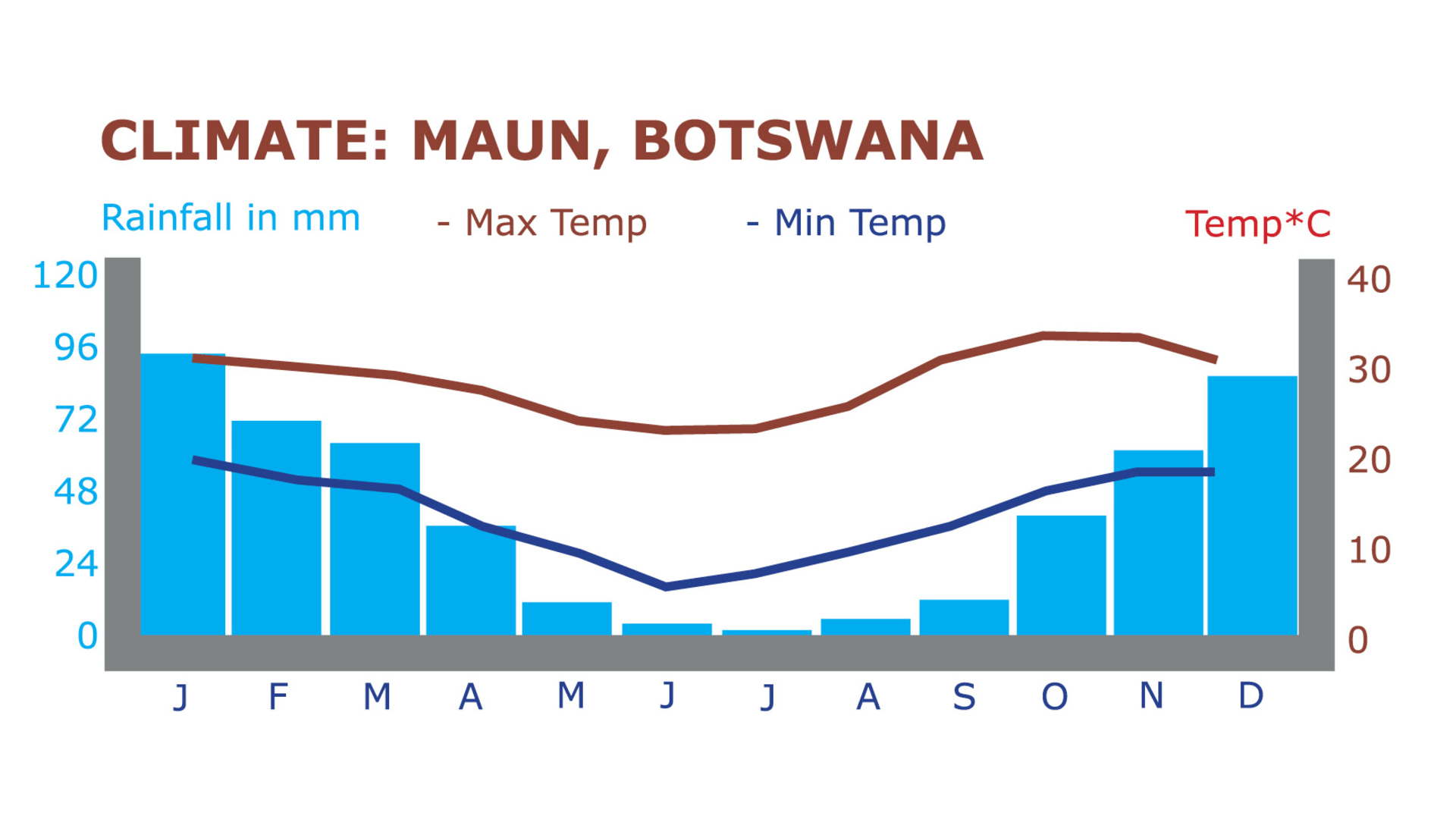 Campingerlebnis Botswana