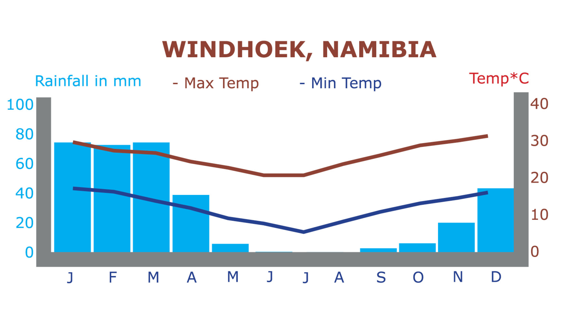 Namibias  & Botswanas Naturwunder und Safaris
