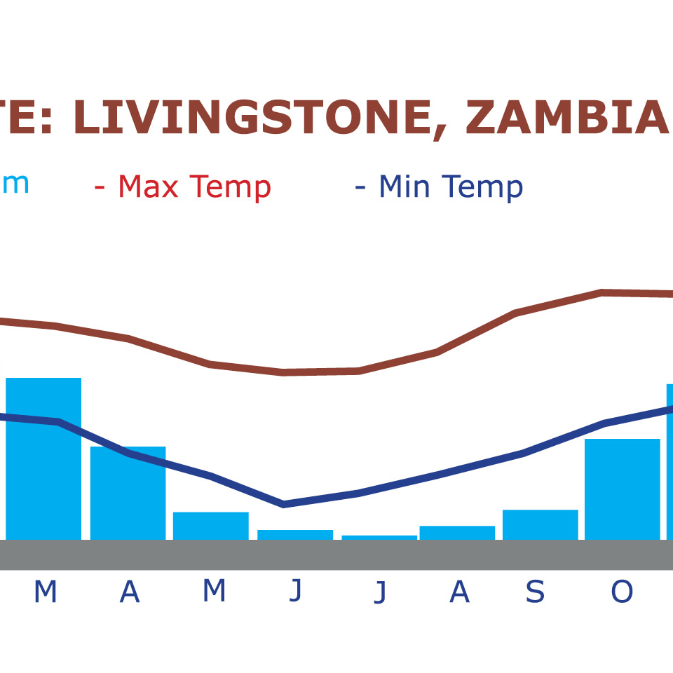 Camping-Safari im wilden Botswana