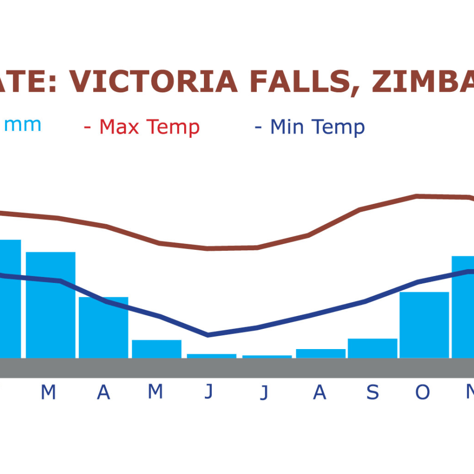 Namibias  & Botswanas Naturwunder und Safaris