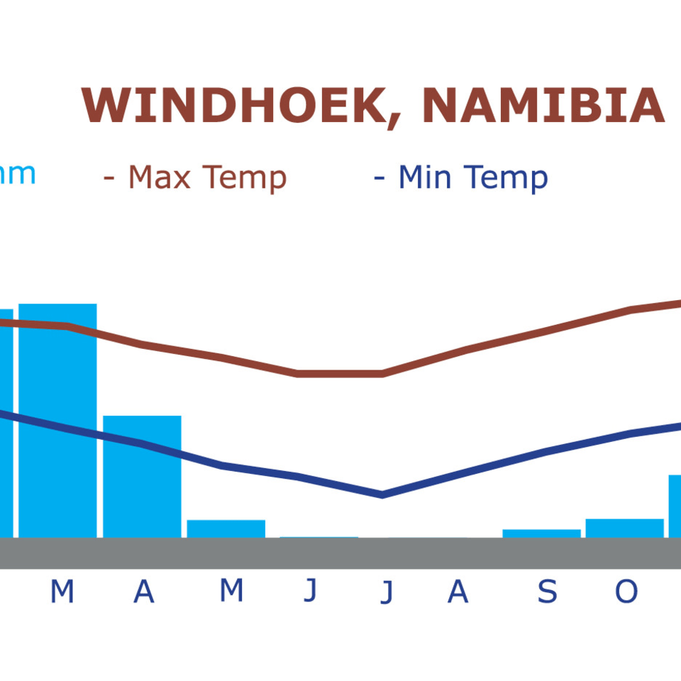 Budget-Abenteuerreise durch Namibia mit Lodges