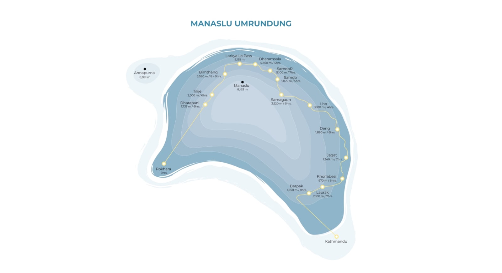 Manaslu Umrundung Karte - Verlauf
