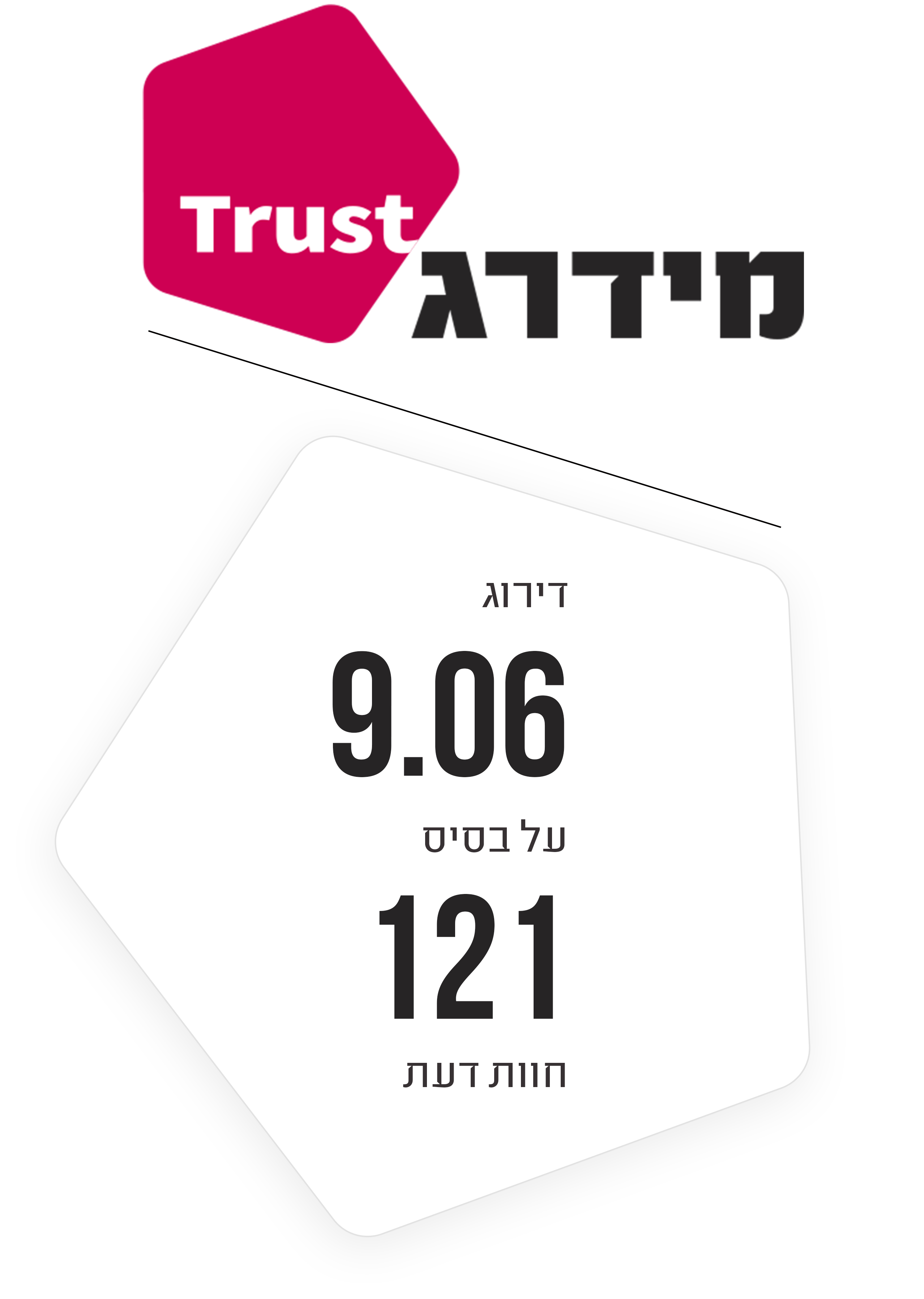 Midrag Trust