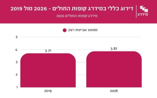 דירוג כללי 2019 מול 2026