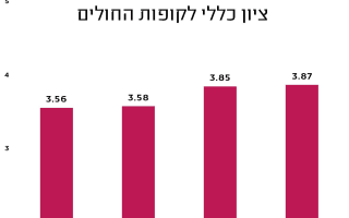 ציון כללי במידרג קופות החולים