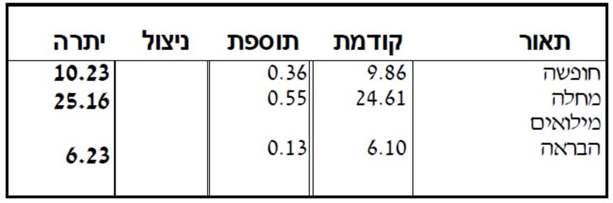 דמי הבראה דמי הבראה