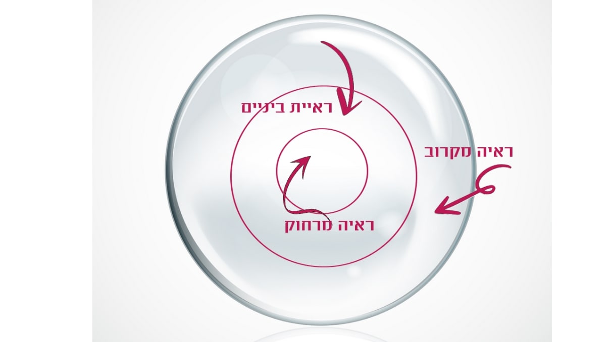 עדשות מגע מולטיפוקל עדשות מגע מולטיפוקל