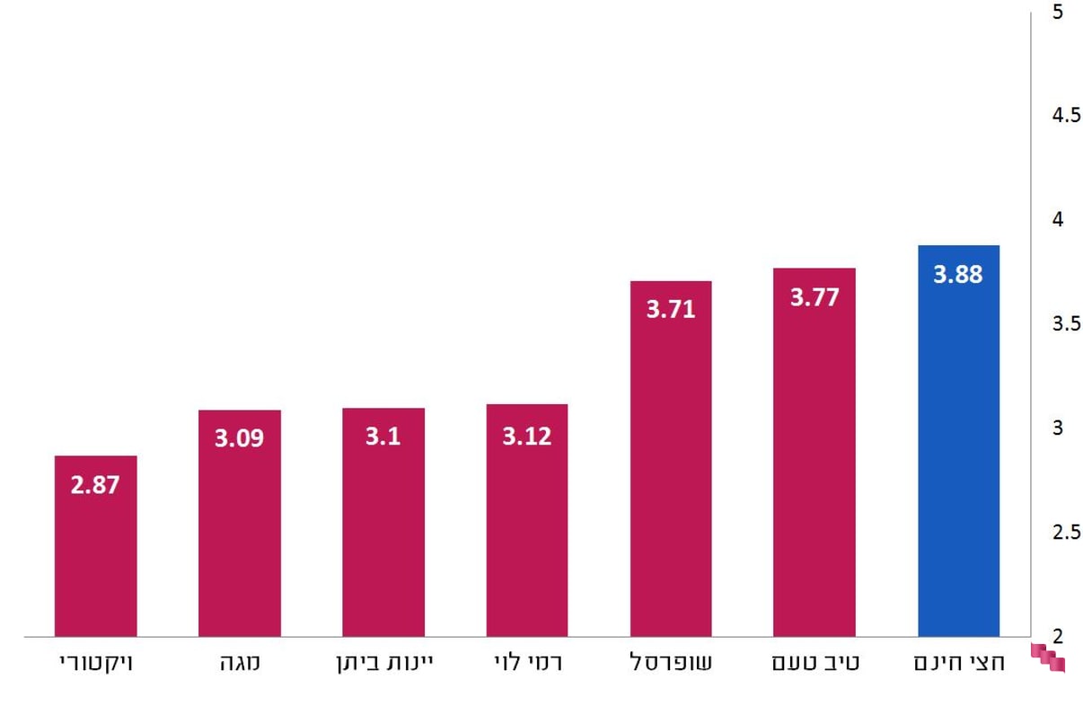 דירוג הסופרים אונליין – דירוג כללי   דירוג הסופרים אונליין – דירוג כללי