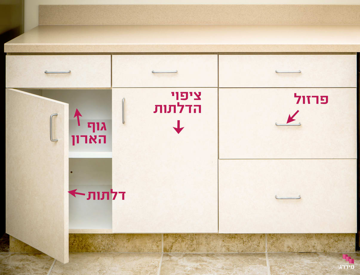 ארונות מטבח מודרני ארונות מטבח מודרני