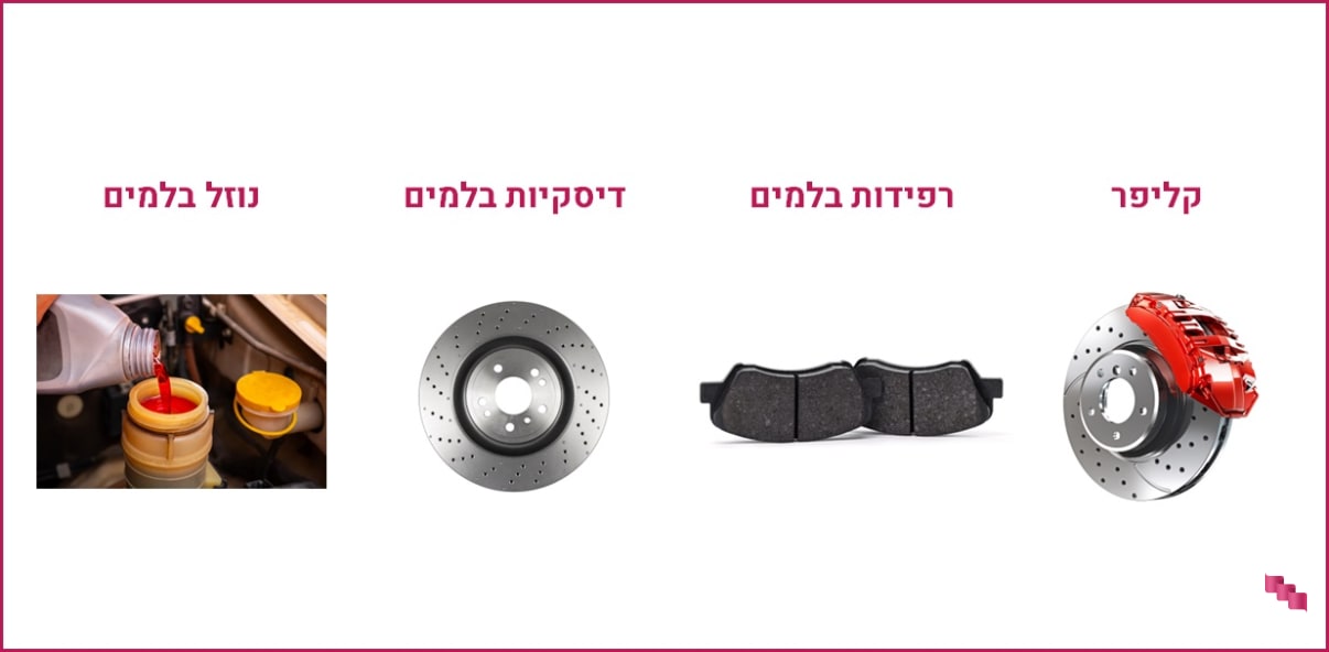 חלקי מערכת הבלימה בבדיקת בלמים לטסט חלקי מערכת הבלימה בבדיקת בלמים לטסט