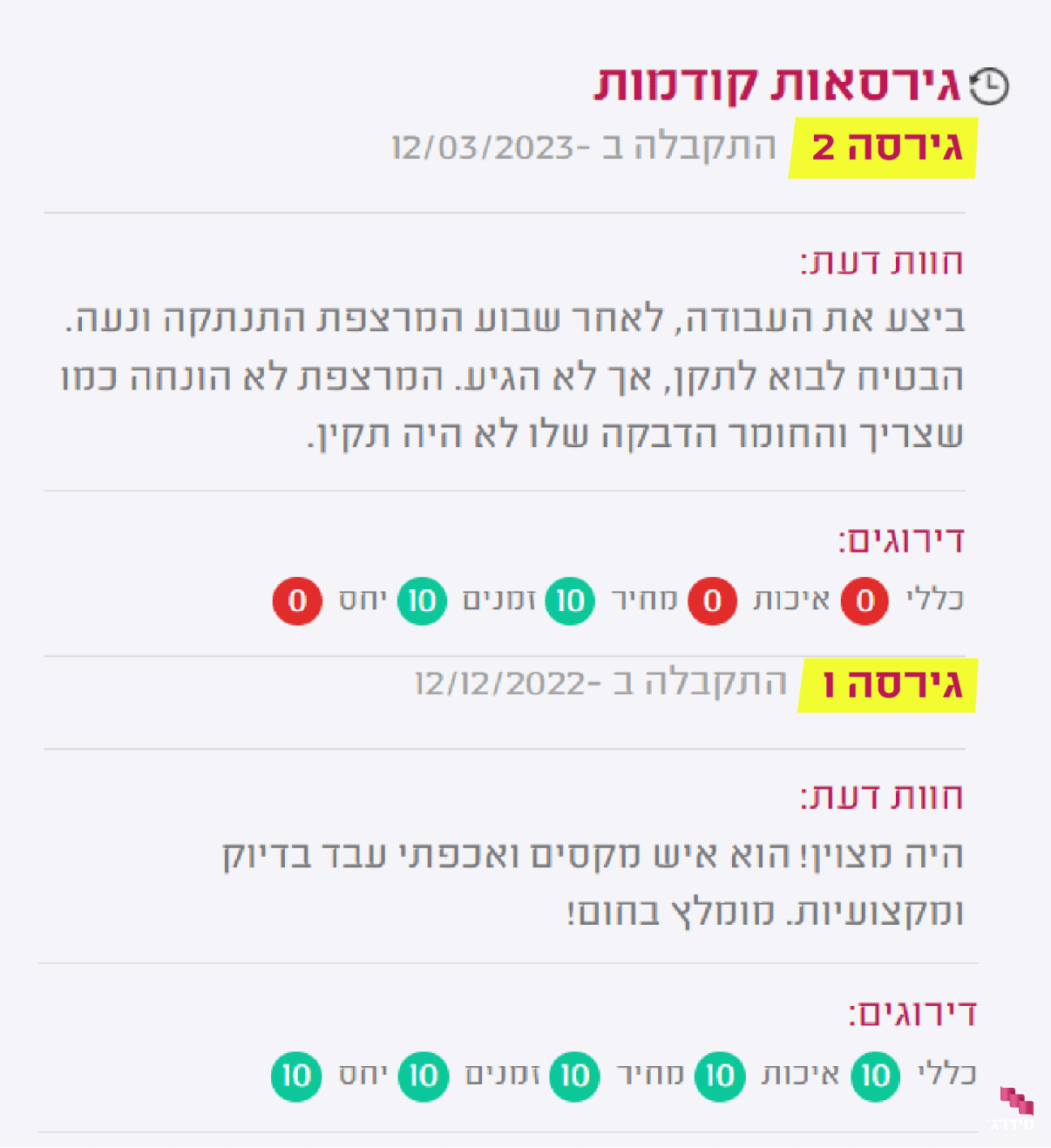 חוות דעת באתר לאחר גישור חוות דעת באתר לאחר גישור