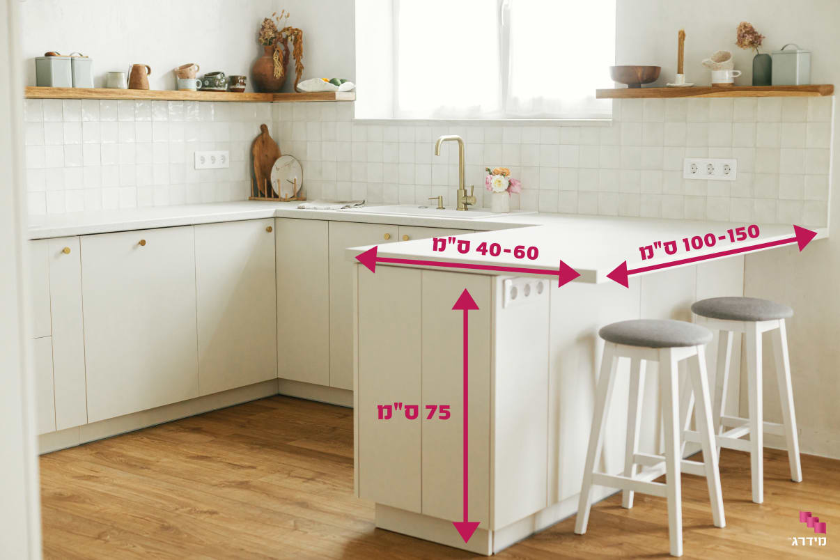 מידות של דלפק בגודל סטנדרטי מידות של דלפק בגודל סטנדרטי