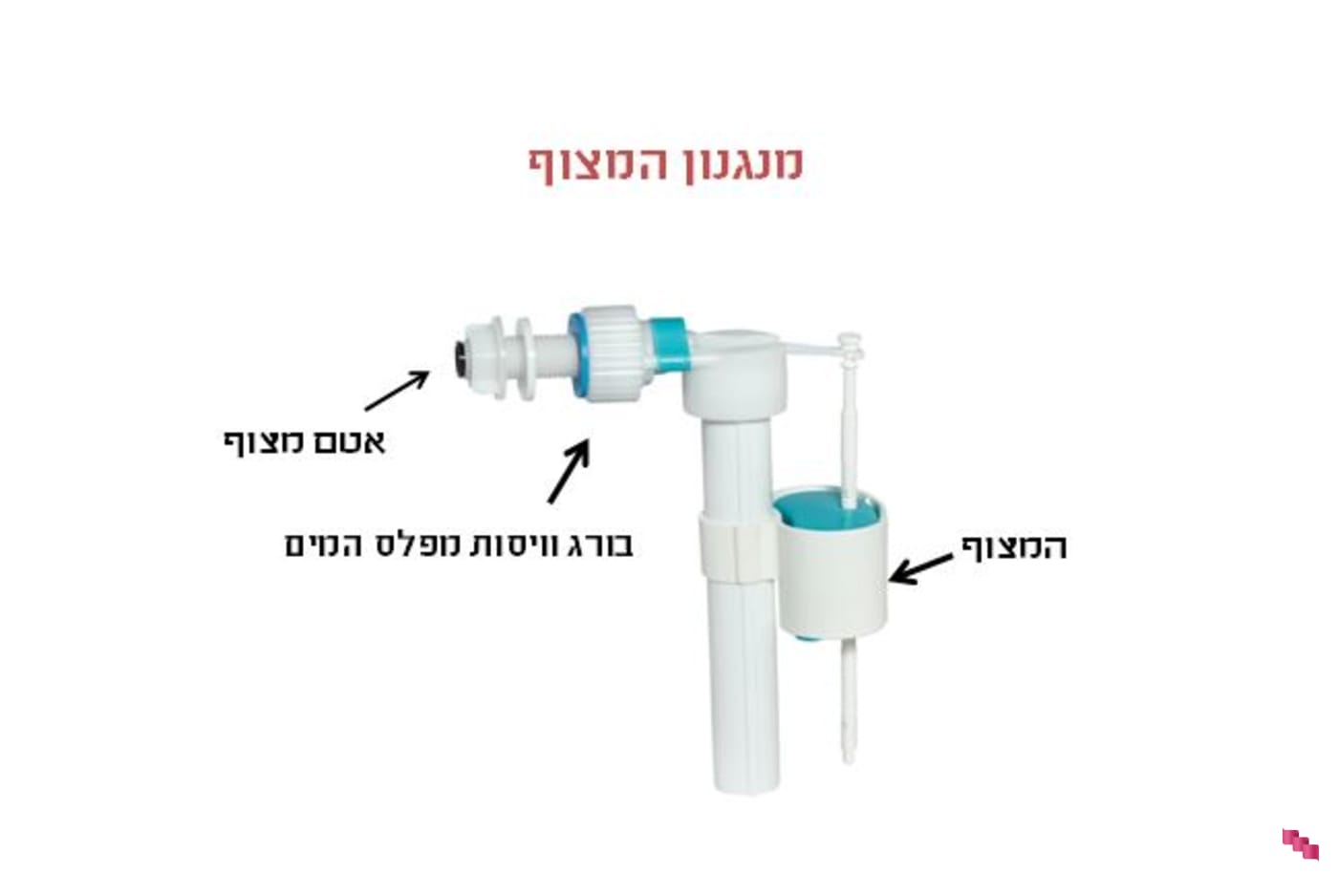 מנגנון מצוף בניאגרה סמויה