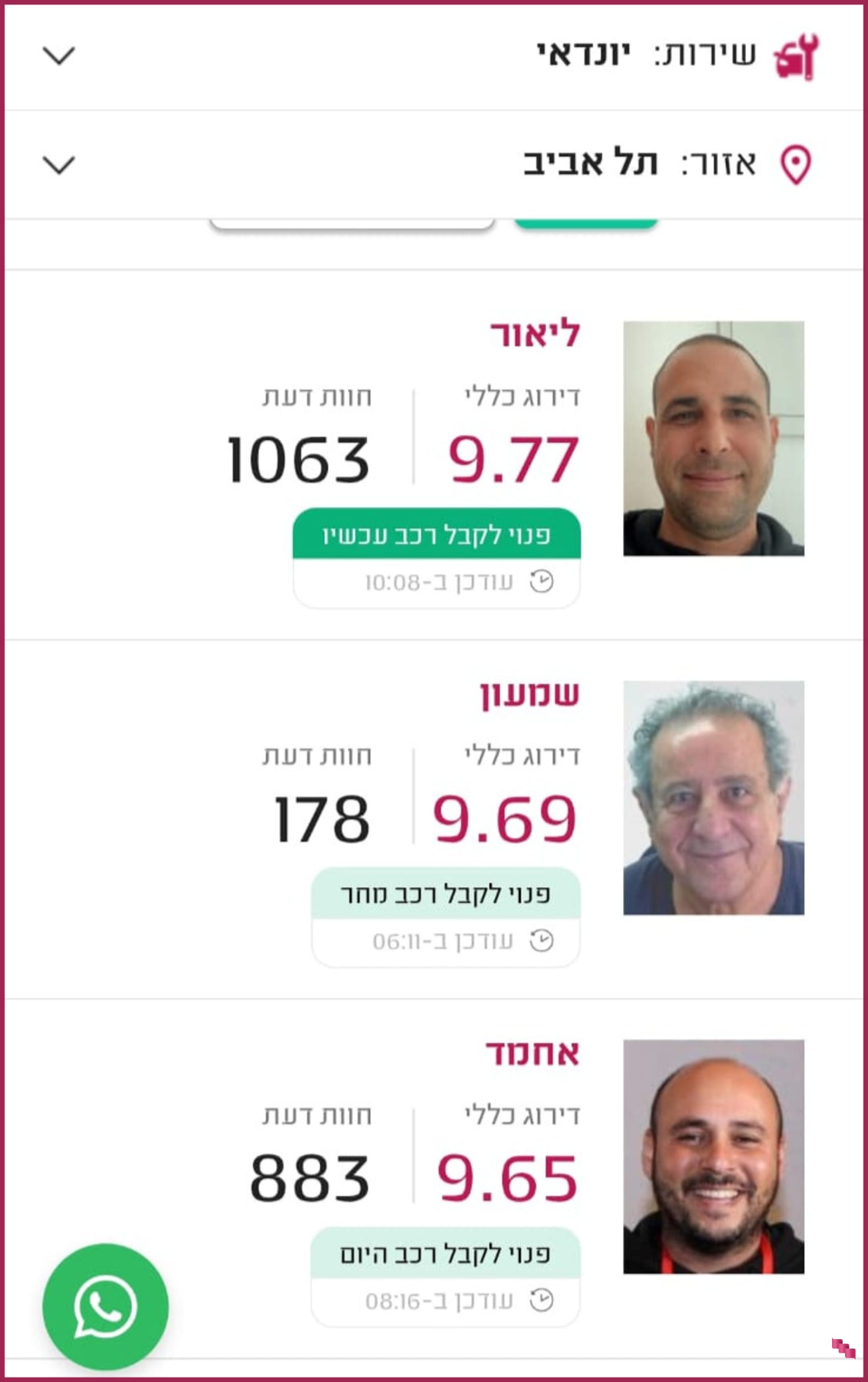 איך עובדים עם מידרג - רשימת ספקים  איך עובדים עם מידרג - רשימת ספקים