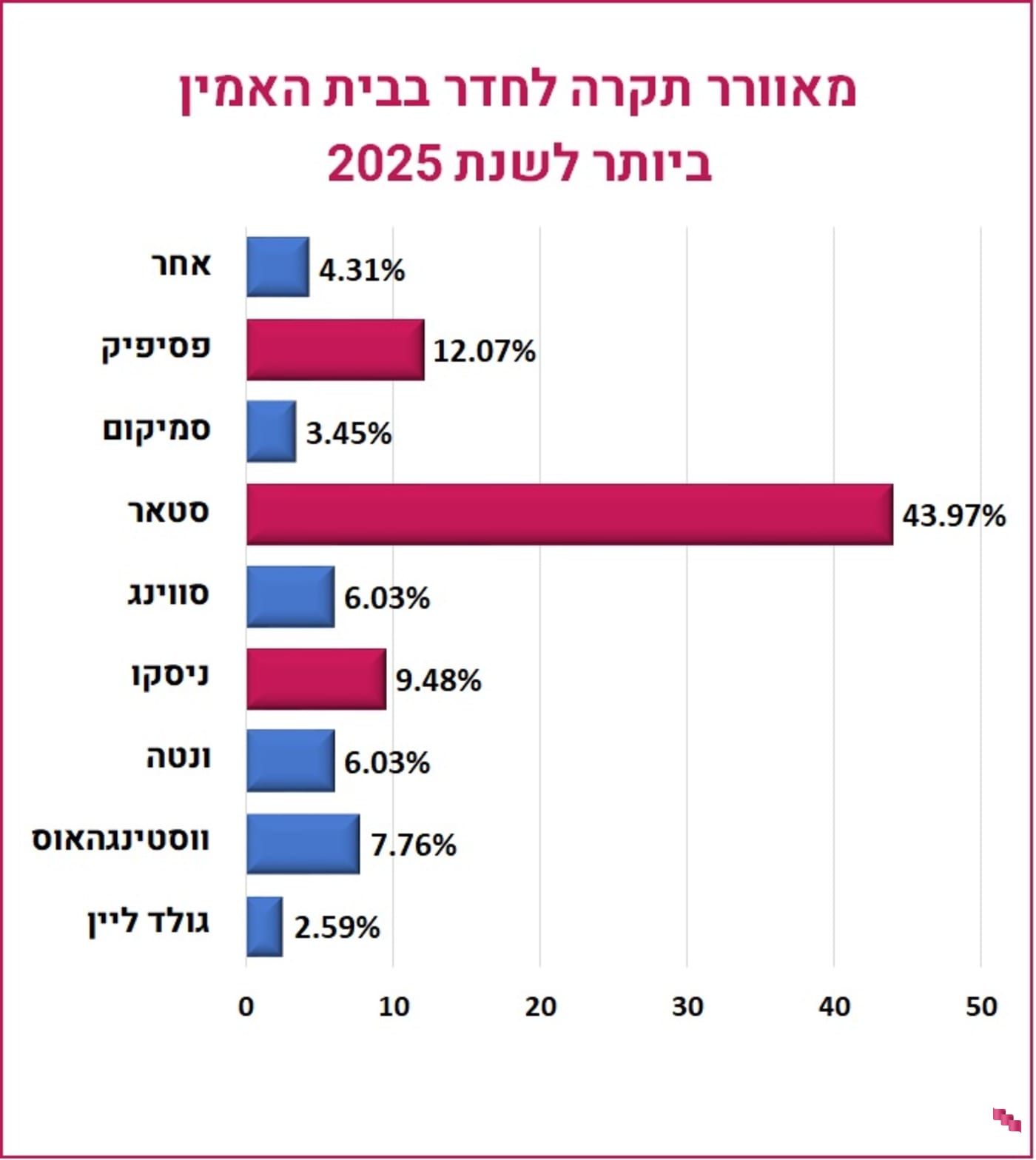מאוורר תקרה מומלץ לחדר