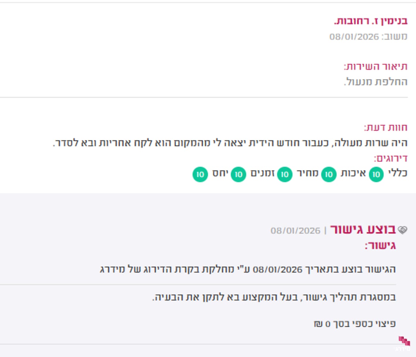 משוב וגישור משוב וגישור