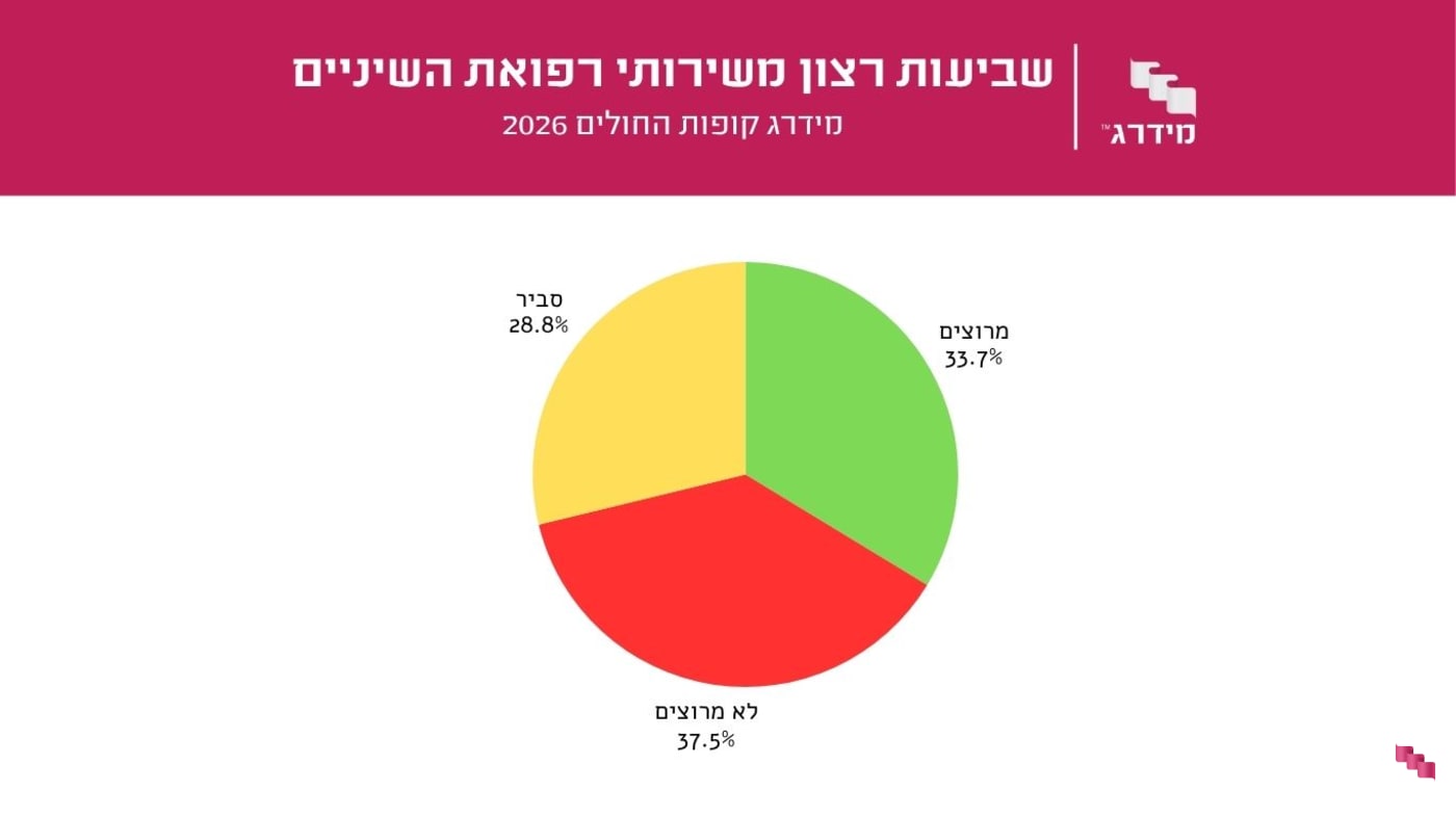 בריאות השן שביעות רצון בריאות השן שביעות רצון
