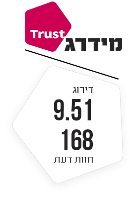 Midrag Trust