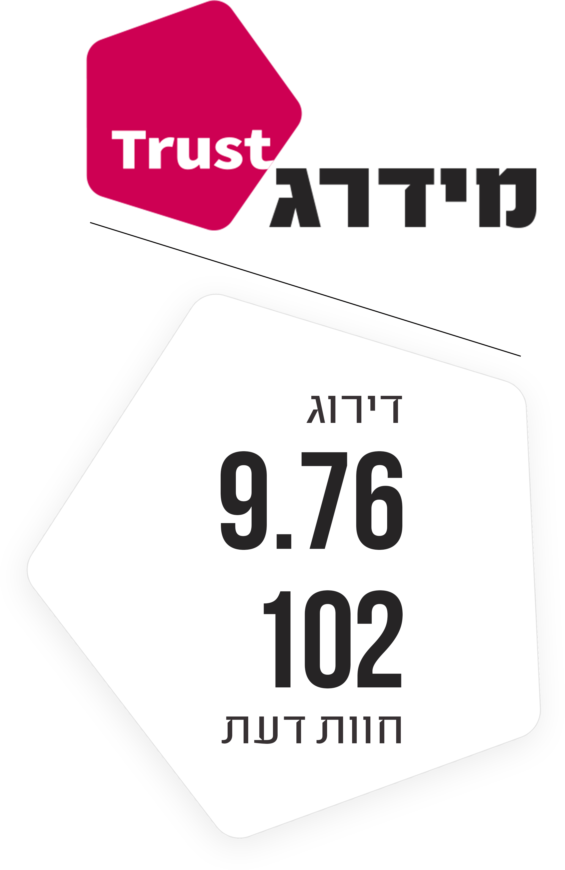Midrag Trust