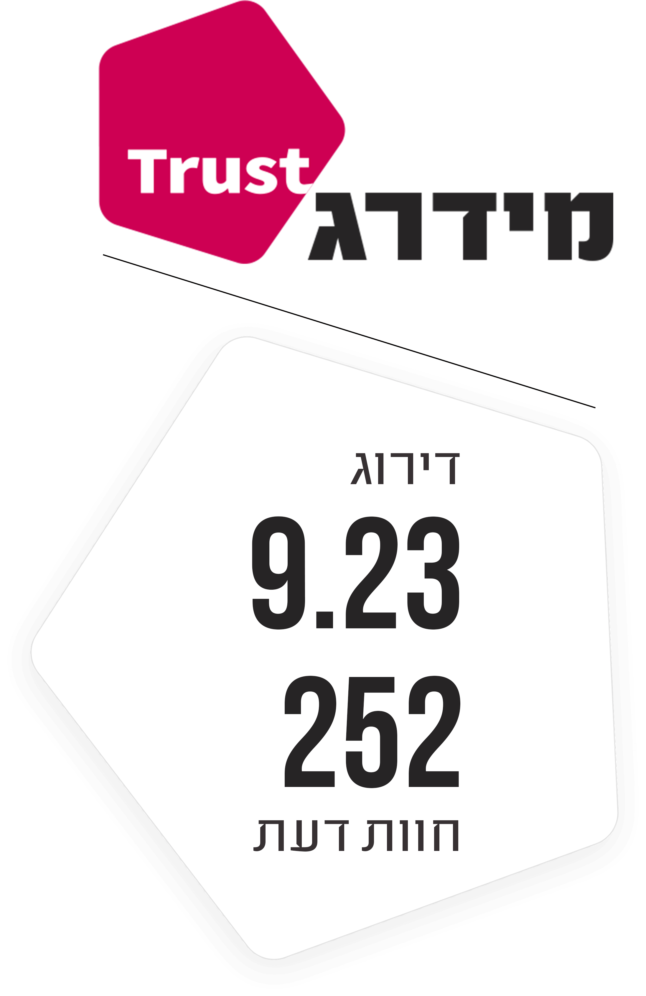 Midrag Trust