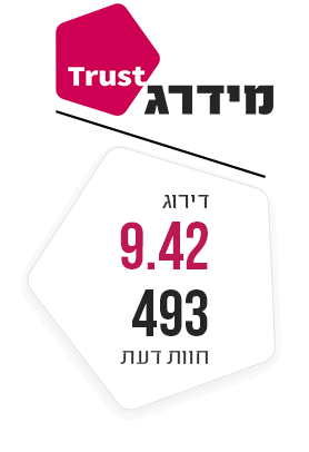 Midrag Trust