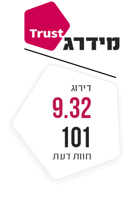Midrag Trust
