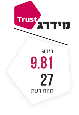 Midrag Trust