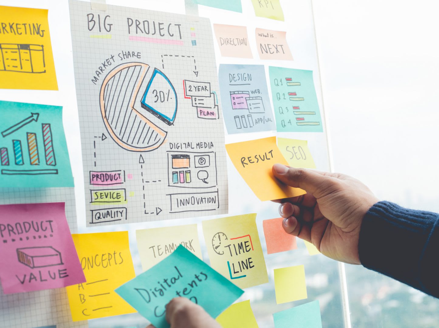 MI Group USA - Digital Marketing