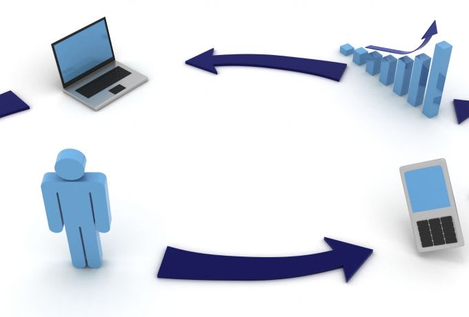 CRM (Customer Relationship Management) 101 - The Basics