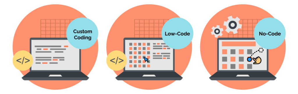 No-code and low-code platforms