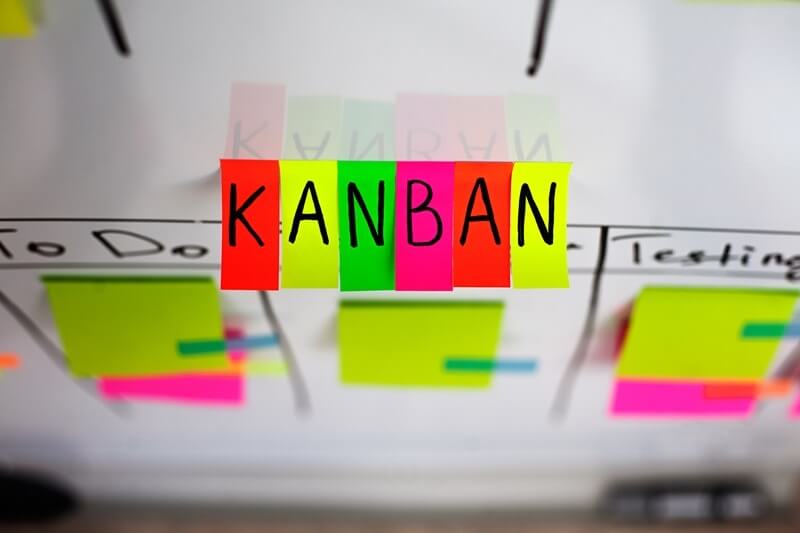 Kanban O Que é Miidas Consultoria Empresarial Ltda 6568