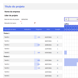 gráfico de gantt