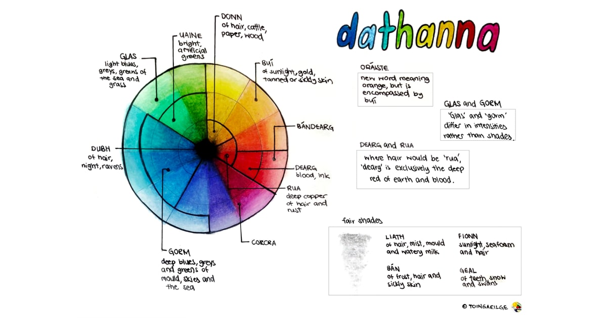 Irish Color wheel, courtesy of Wikipedia contributor Sherlyn