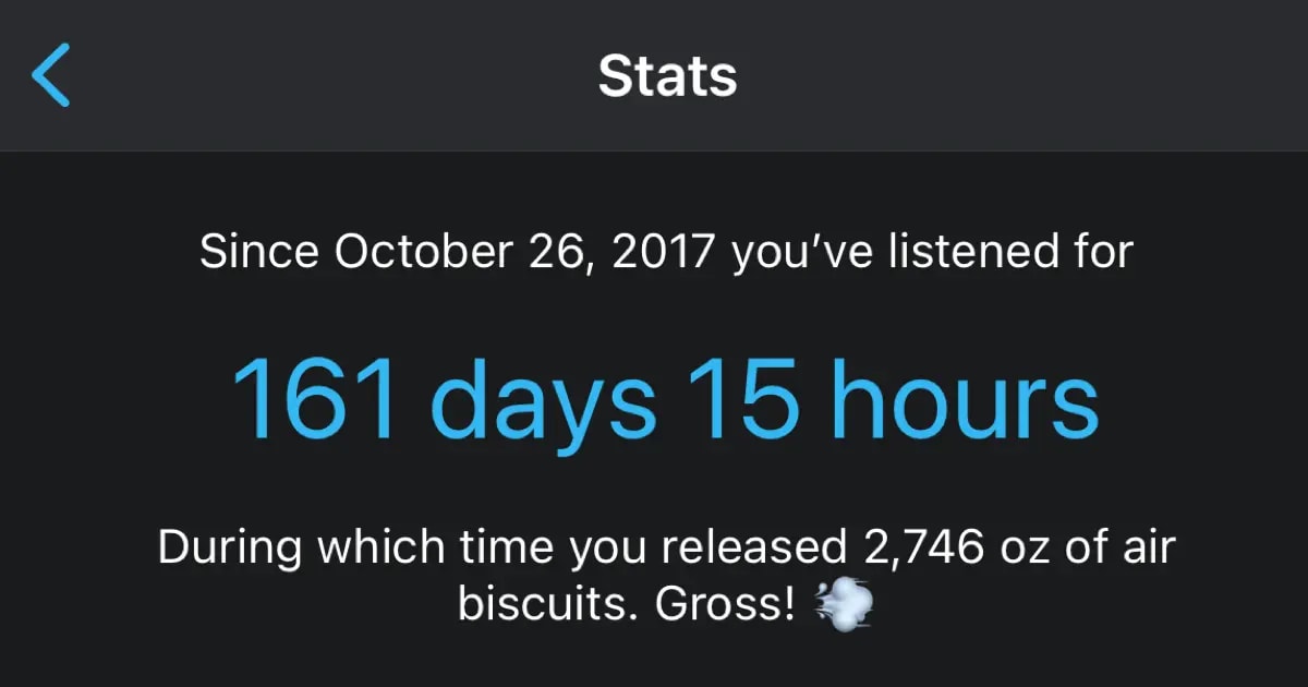 Since october 26, 2017, I've listened to 161 days and 15 hours of podcasts.