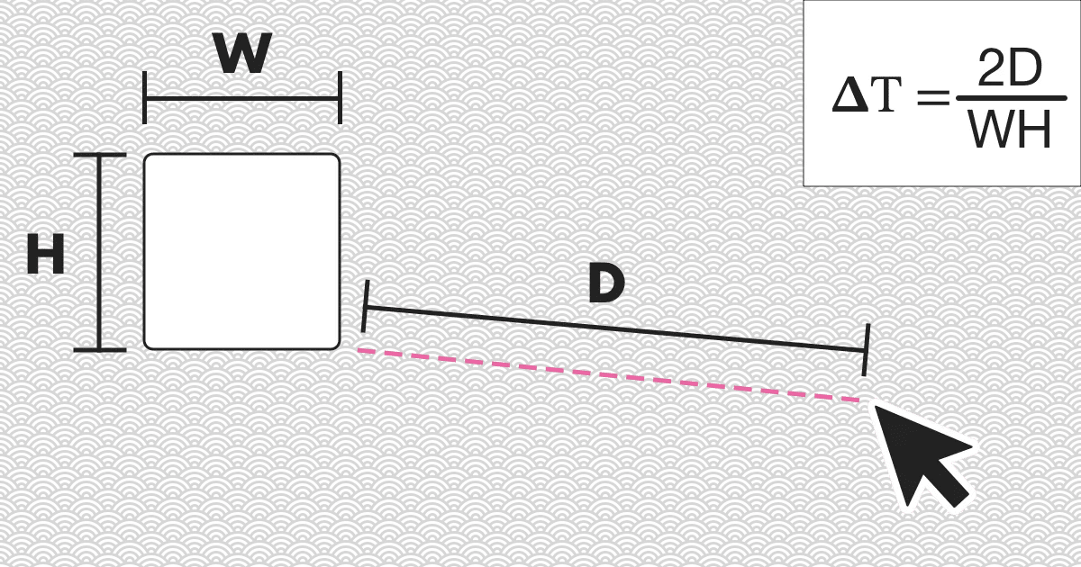 An illustration of Fitts' Law